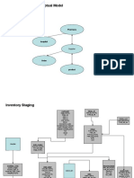 Inventory Module Conceptual Model: Pharmacy