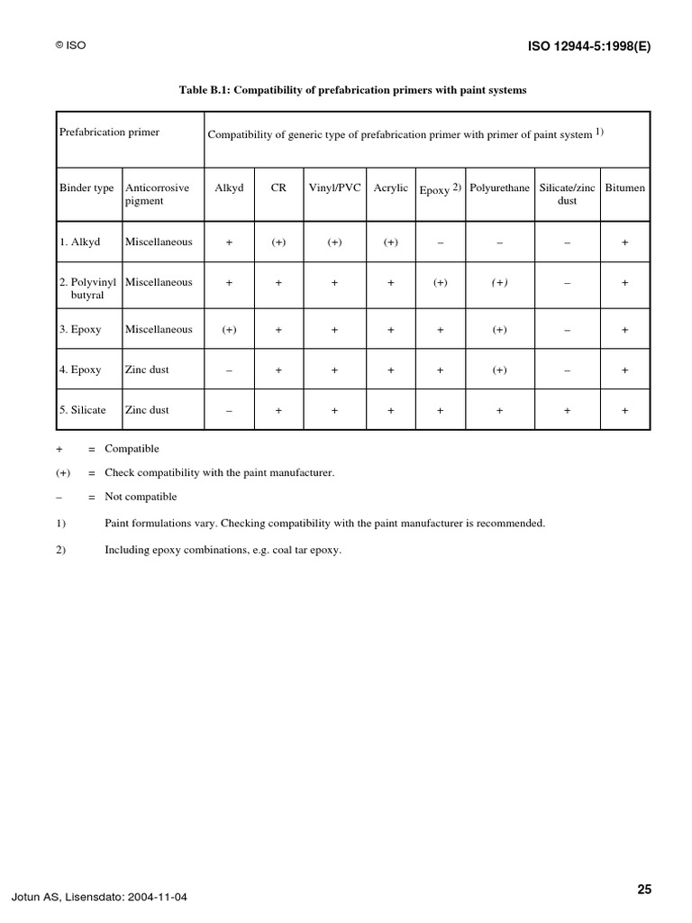 Compatibility of Paints Plastic Arts Paint