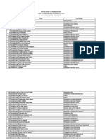 Download Daftar Nama Calon Mahasiswa Lolos SNMPTN 2014 Universitas Negeri Yogyakarta by papadean SN226440330 doc pdf