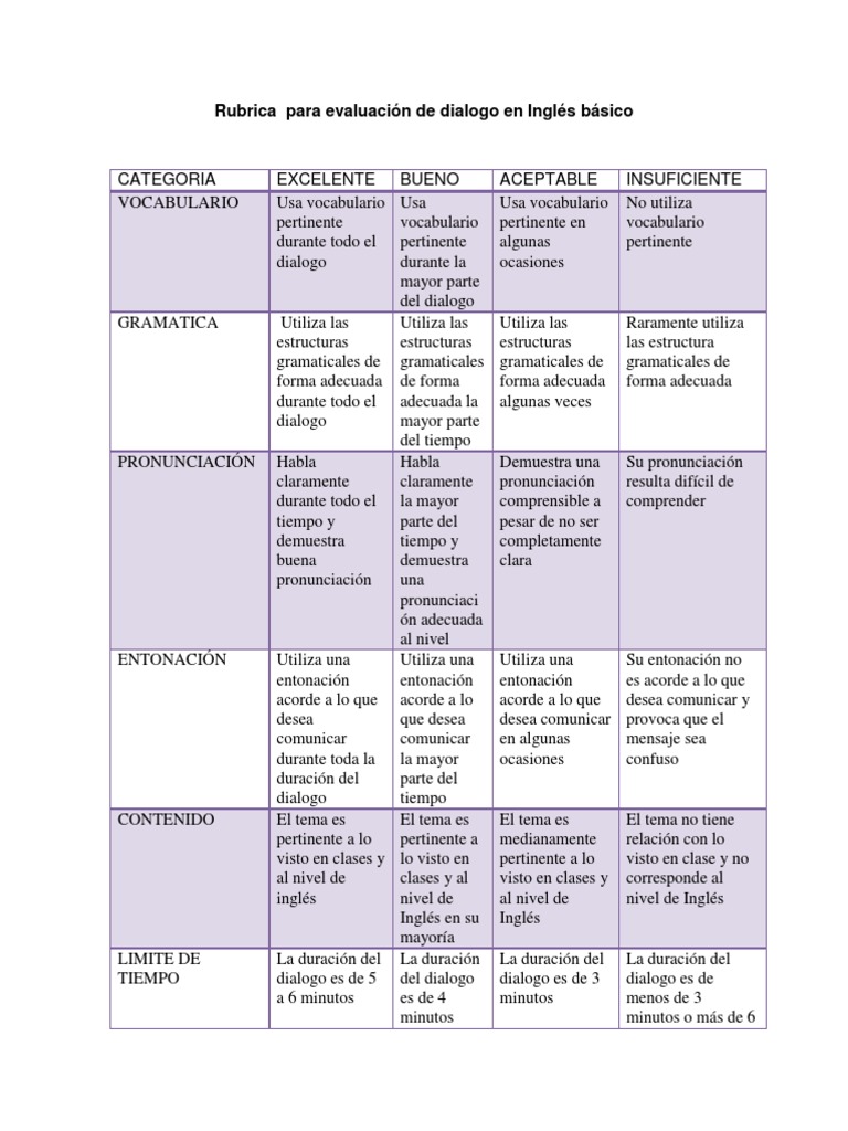 Rubricaparaevaluacindedialogoeningls 121029092323 Phpapp02 | PDF ...