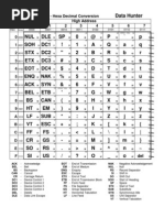 Character Chart-Ascii-Binary-Hex-Dec