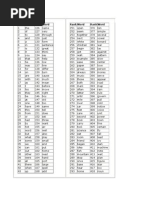 2000 Most Common English Words List | PDF | Adjective | Adverb