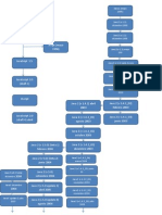 Arbol Geneallogico Java