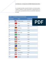 As 20 Maiores Economias Do Mundo e o Comparativo Da Malha Rodoviária Brasileira