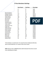 Attendance Rankings