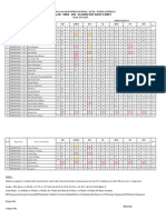 General & HRM III Term Batch 2013-15 Relt Sheet