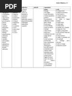 Social Issues. Vocabulary List