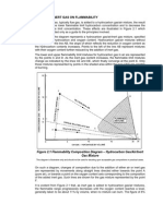 Flammability Diagram