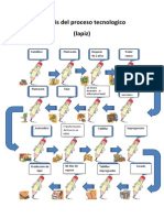 Analisis Del Proceso Tecnologico