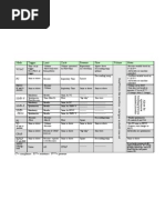 Vent Modes Chart