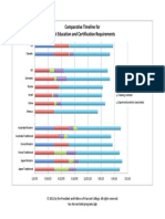 Comparative Timeline For Legal Education