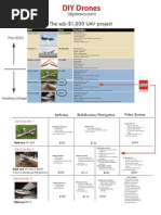 DIY Drones Project Guide