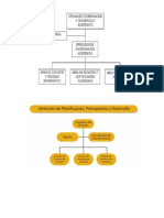 Organigramas de Oficinas