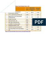 Top 10 PSE Stock With Highest Cash Dividend Yield