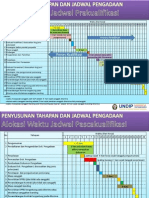 Panduan Jadwal