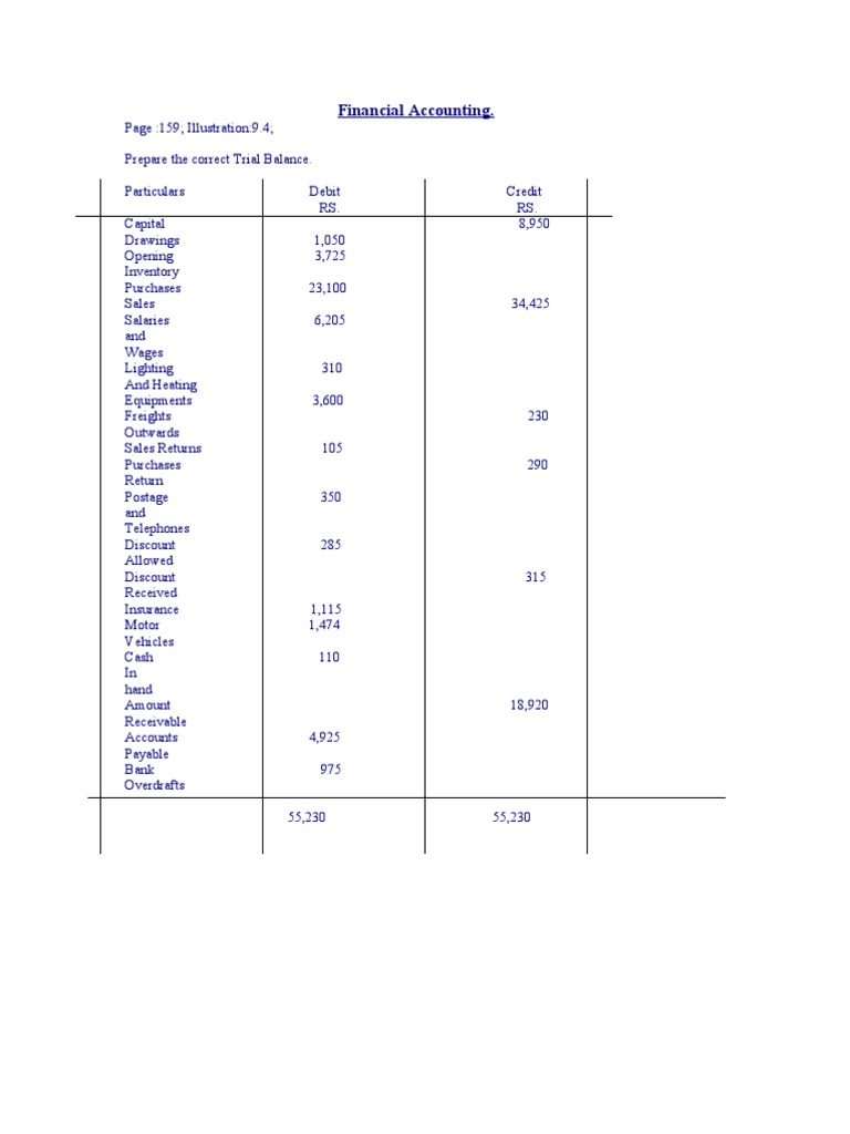 Trial Balance Preparation and Adjustments | PDF | Debits And Credits ...