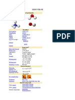 Ammonium Hydroxide: Msds NH OH