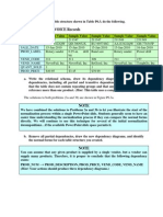 Using The INVOICE Table Structure Shown in Table P6