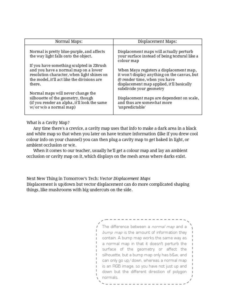 Understanding Normal and Displacement Maps | PDF | Teaching Methods ...