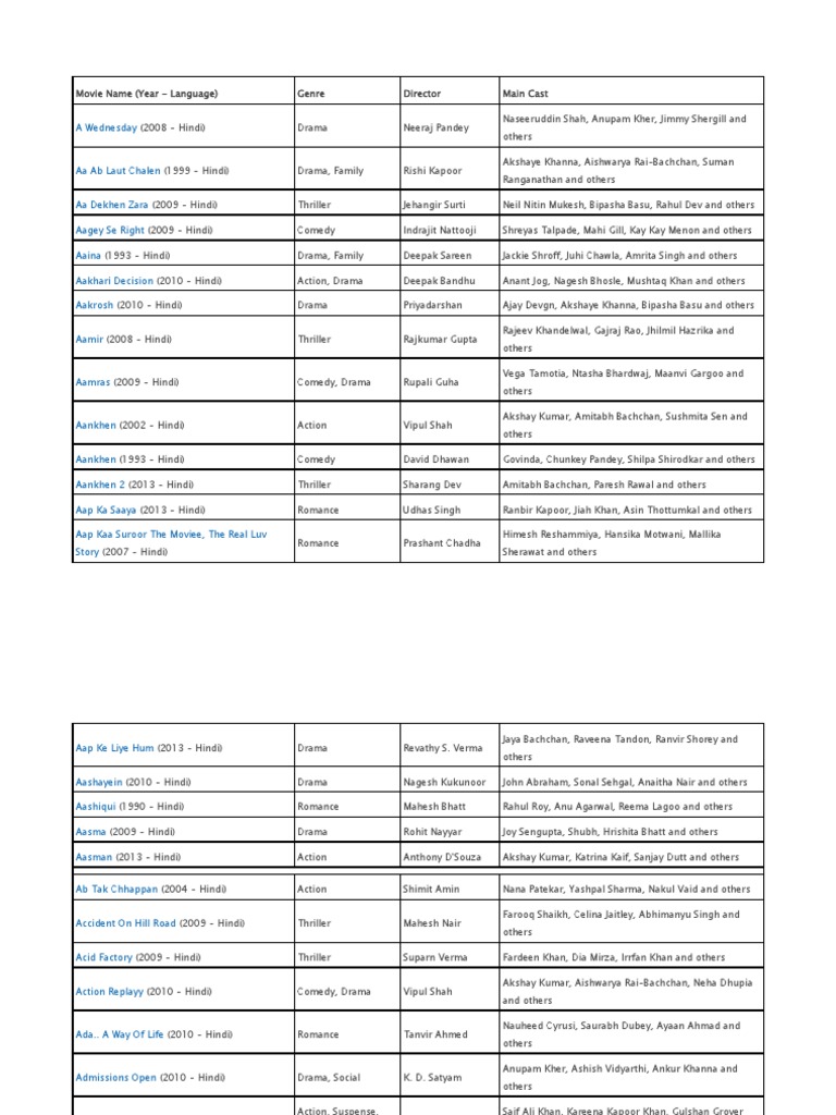 List Of Hindi Movie Names A B C Bollywood Film People