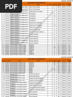 JEE Main 2013 Counselling Revised Closing Ranks Following Upgradation After 2nd Round Reporting