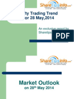 Nifty Trading Trend On Equity Tips or Cash Tips Package For 28 May 2014 by Sharetipsinfo