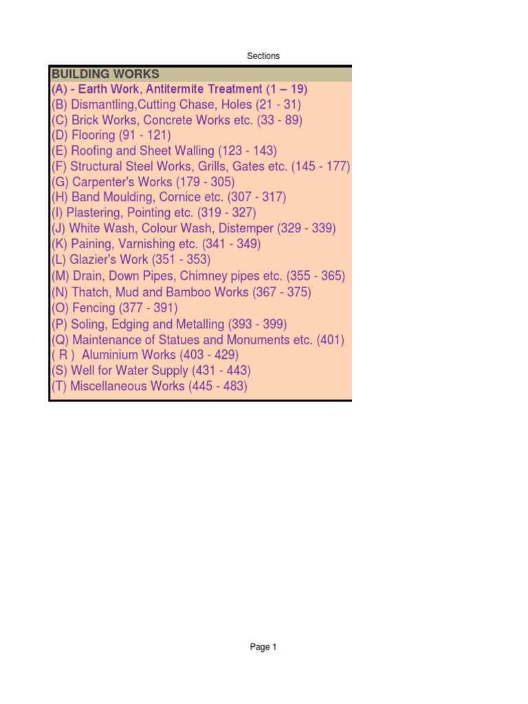 WB PWD Schedule | PDF | Lime (Material) | Concrete