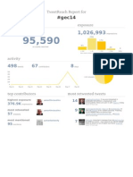 Twitter Analysis From The Graduate Employment Conference 2014