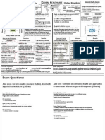 Global Healthcare Revision Sheet