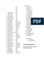 Absent: Days Absent: Hours: 2013 Bpo Attendance