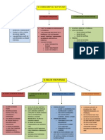 Esquema Tema 12