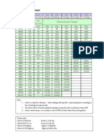 Table of Bolt-Torque PDF