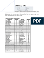 Daftar Coach Staff Bintang Di FM