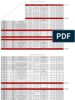 Pregled Financiranih Projekata HRZZ