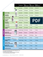 Insulin Chart-Diabetes Health 2010