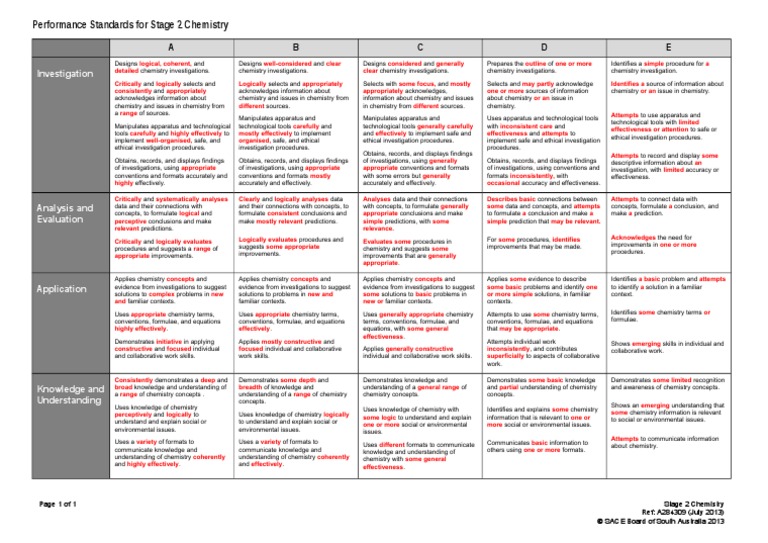 Highlighted Performance Standards - Landscape Version | PDF | Analysis ...
