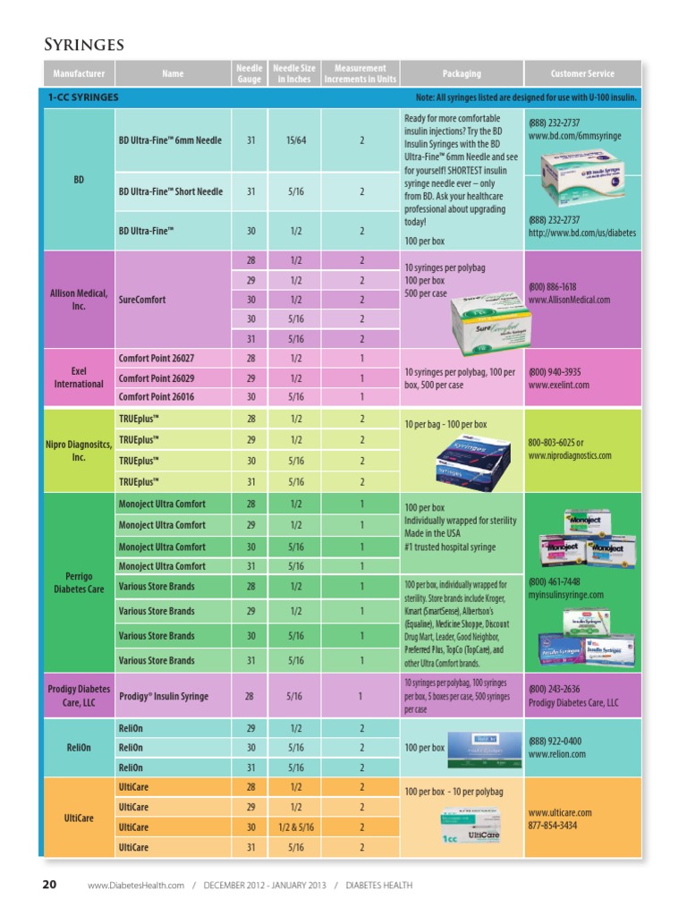 Syringes Syringe Equipment