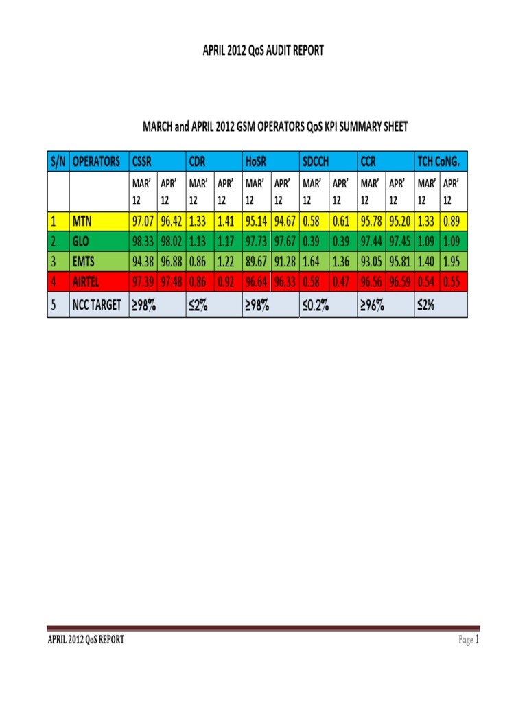 StandardsQoS201204 GSM Operator KPIs Quality Of Service