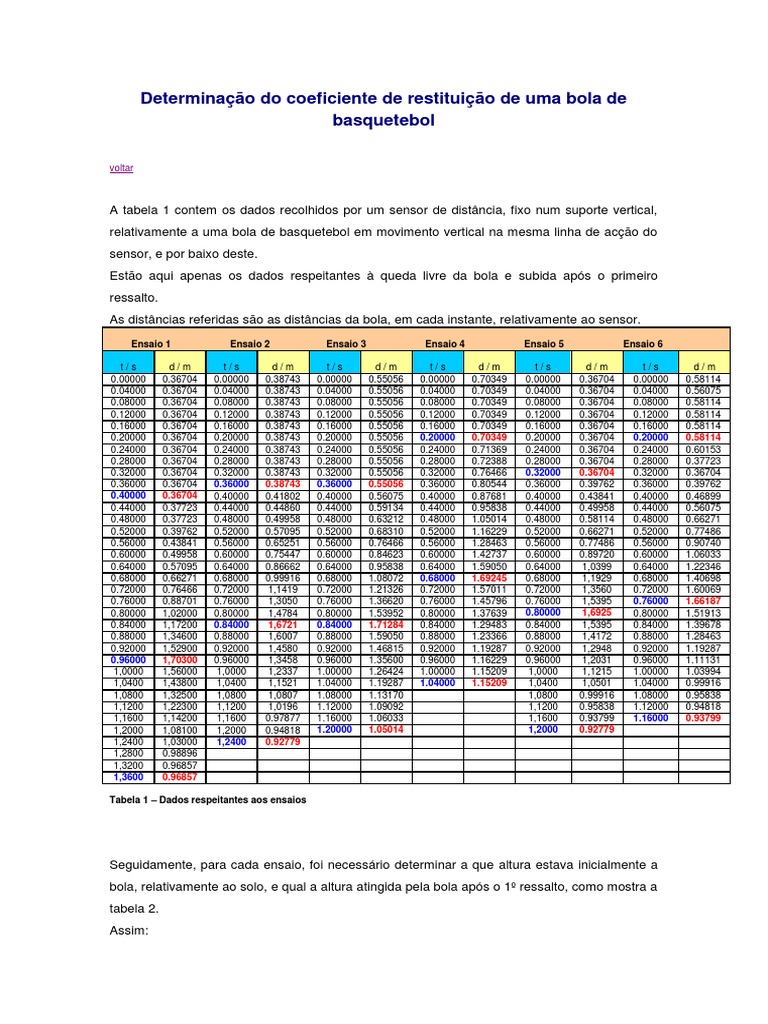 Determinação Do Coeficiente de Restituição de Uma Bola de ...