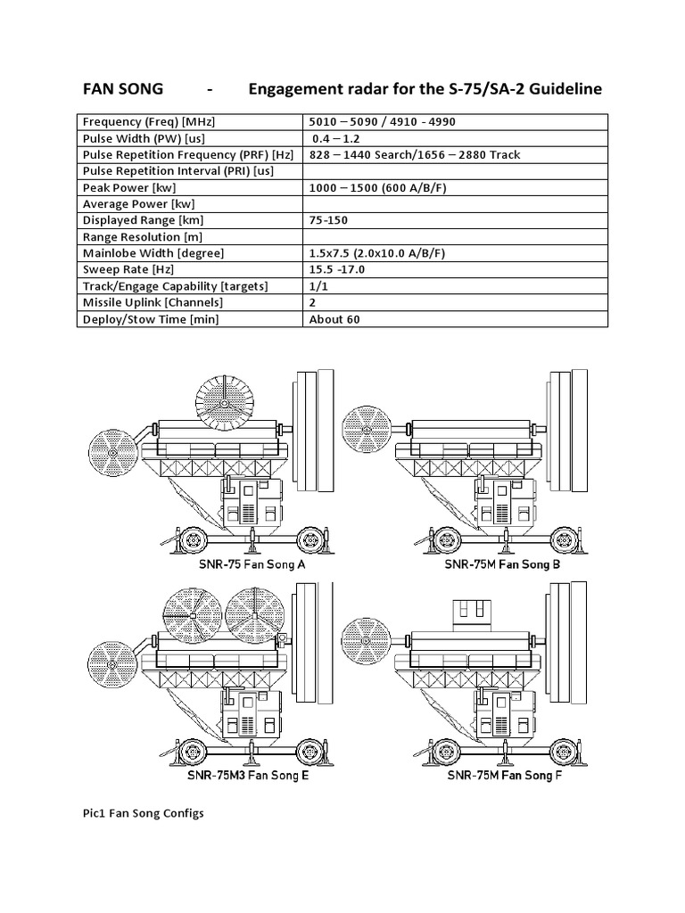 Fact Sheet Fan Song PDF Antenna (Radio) Microwave Technology