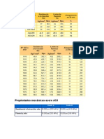 Comparaciones Aceros