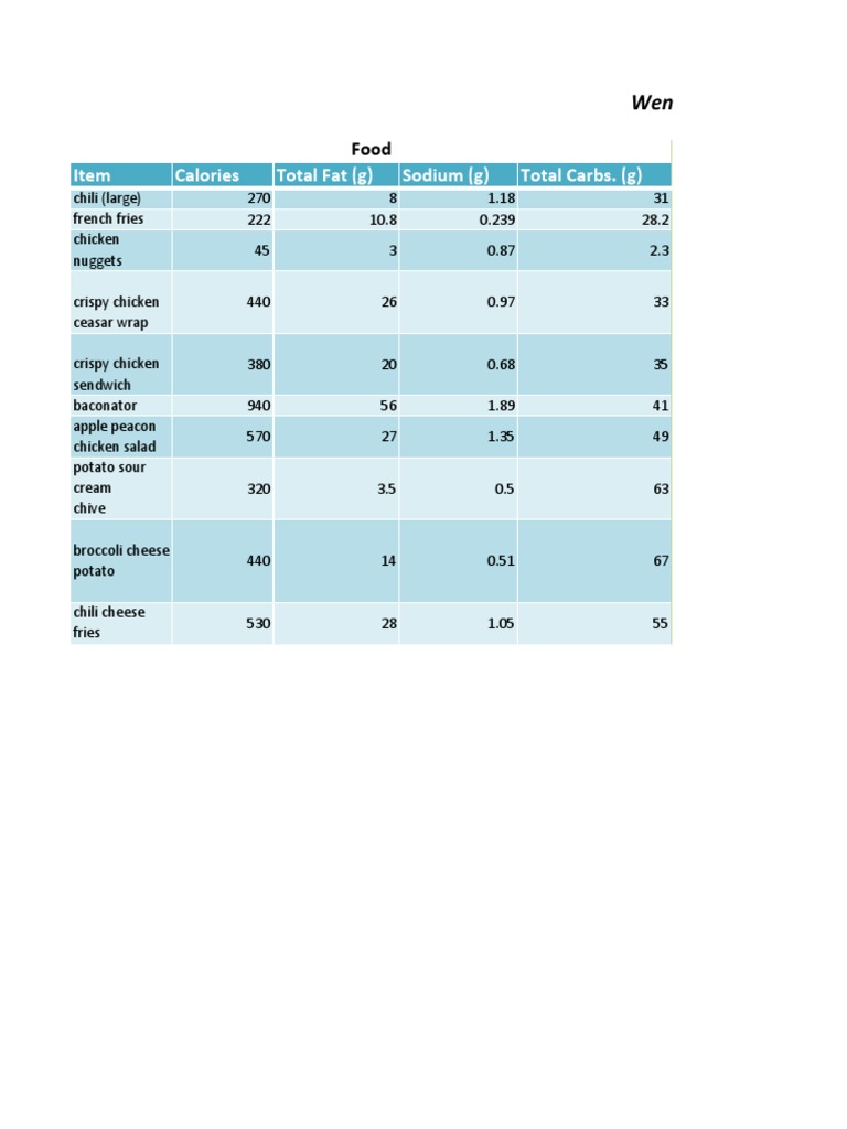 Fast Food Data2 | PDF