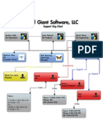 Org Chart Support