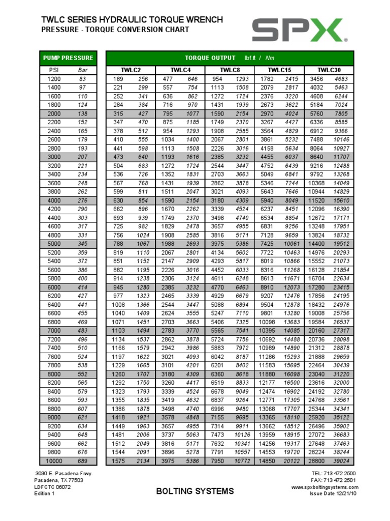 Tablas de Torques TWLC PDF | PDF | Sciences et mathématiques | Ordinateurs