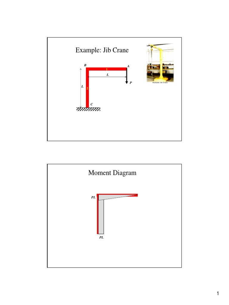 Example: Jib Crane | PDF