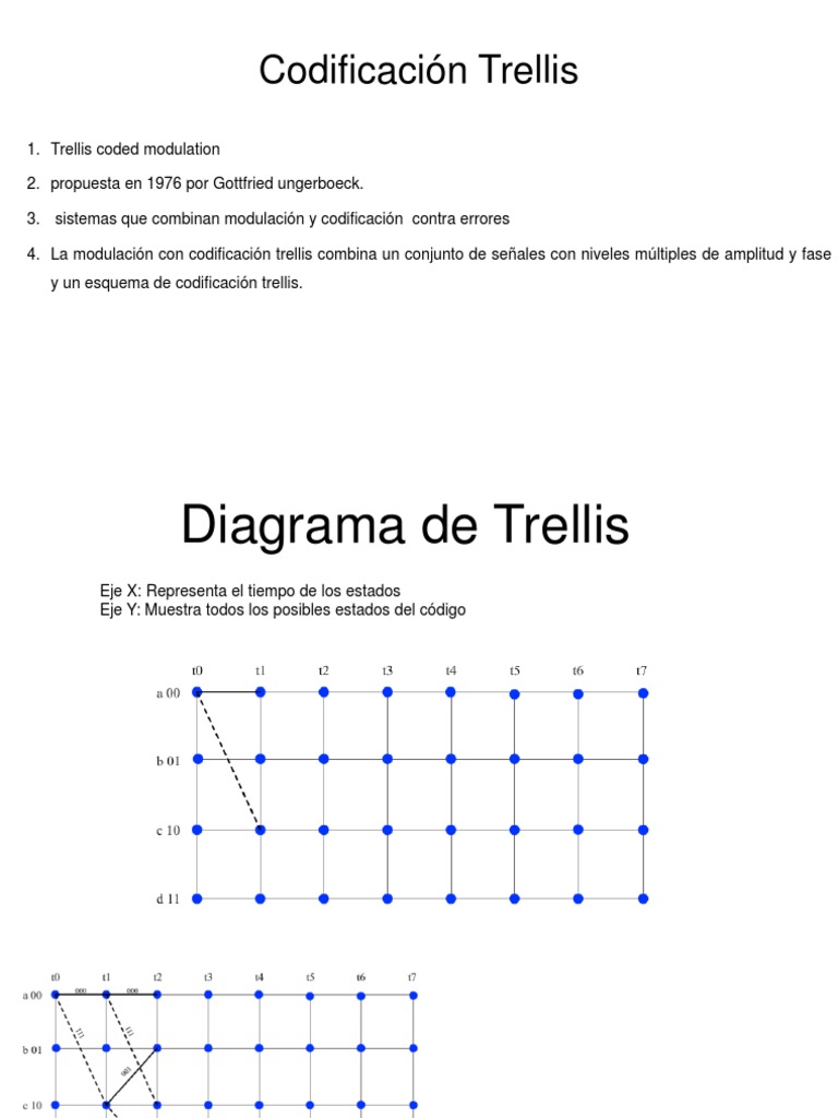 Introducción a la Codificación Trellis | PDF