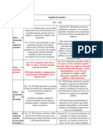 Diferencias Económicas Entre La Constitución de 1979 y 1993