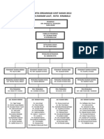 Carta Organisasi Unit Sukan Skil 2013