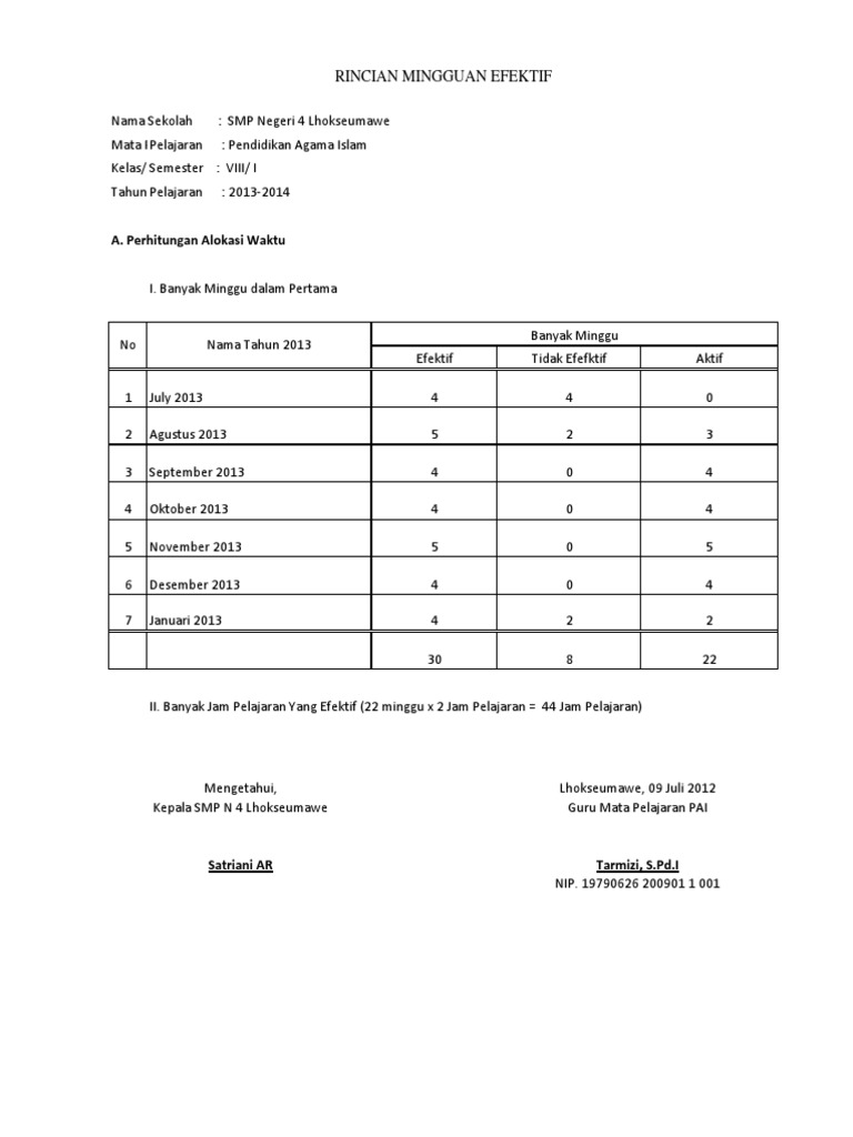 Jadwal dan Kompetensi PAI Kelas VIII | PDF