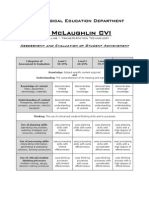 Rs Mclaughlin Cvi: Technological Education Department